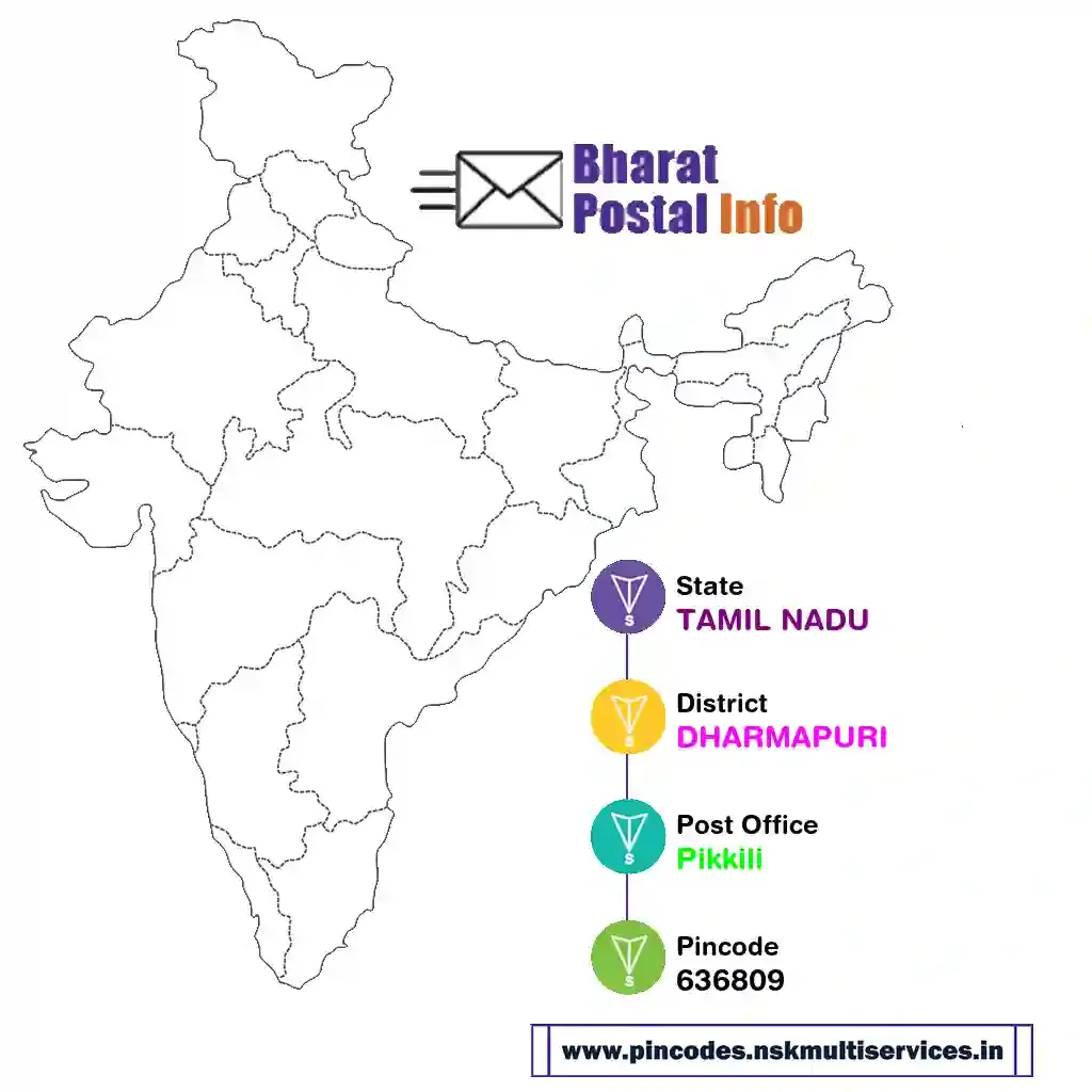 tamil nadu-dharmapuri-pikkili-636809